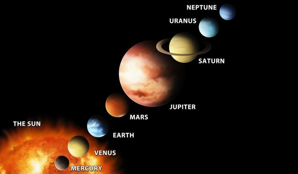 Astrofotografia Ce Culori Au Planetele Sistemului Nostru Solar
