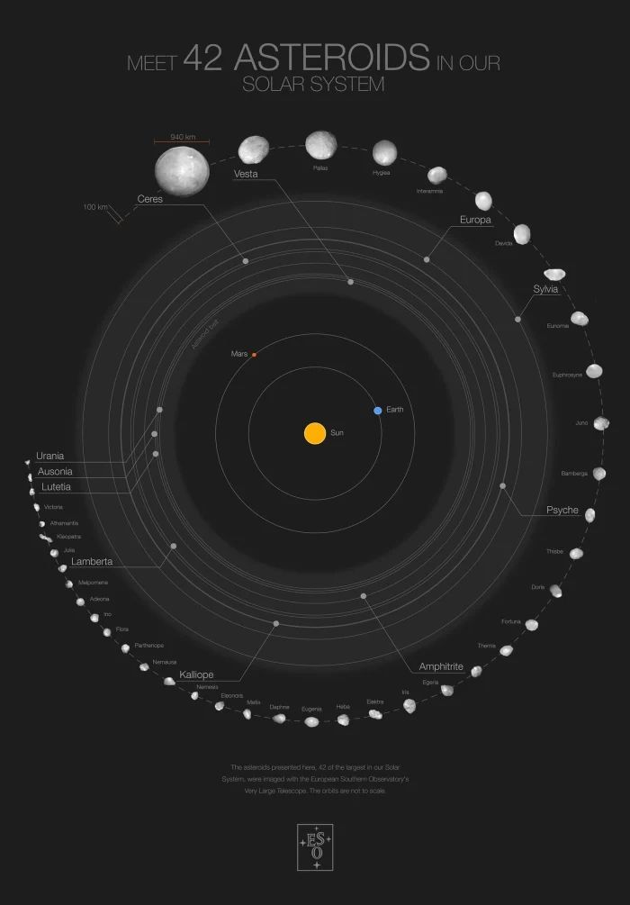 42 asteroizi sistemul solar