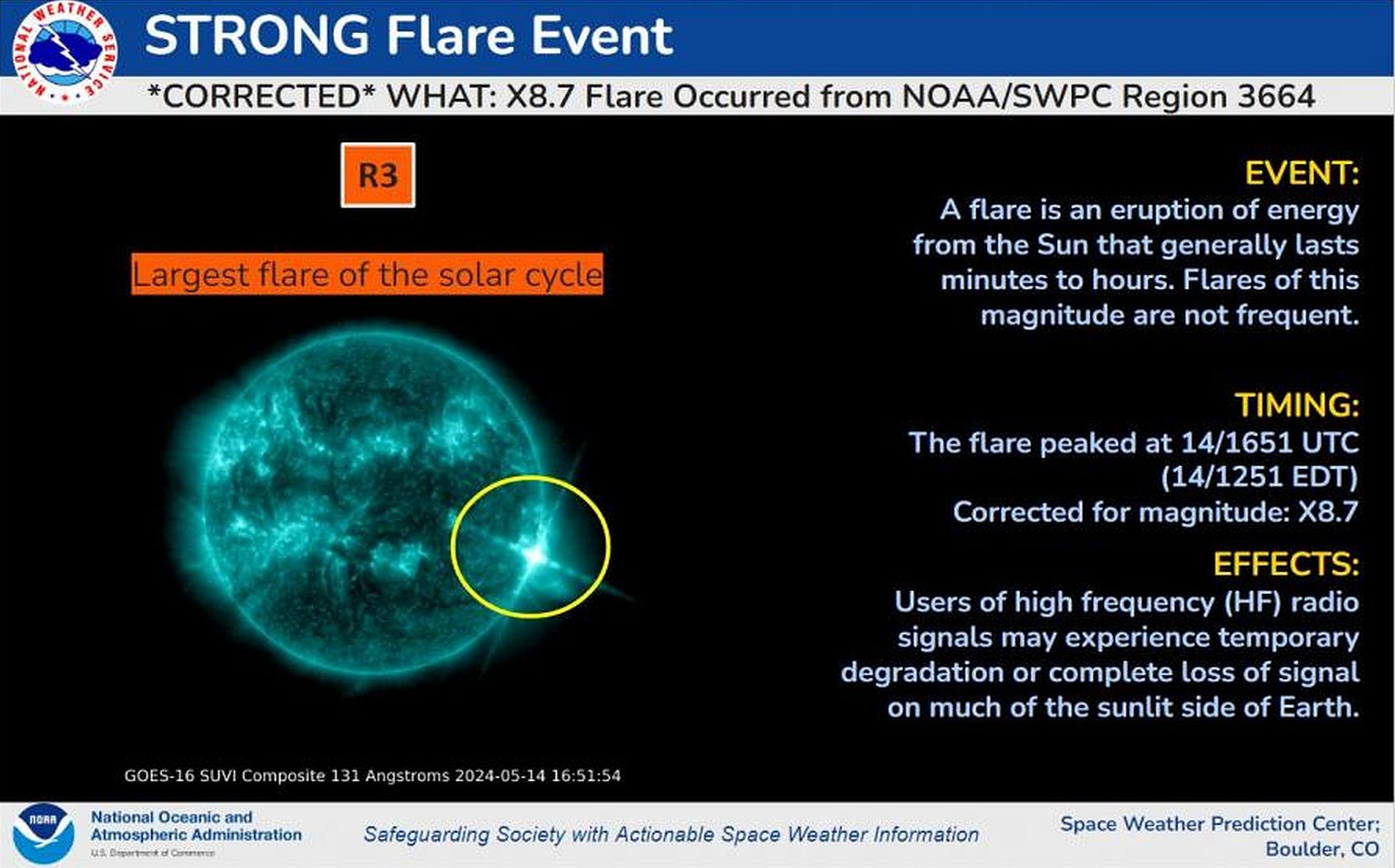 cea mai puternică erupție