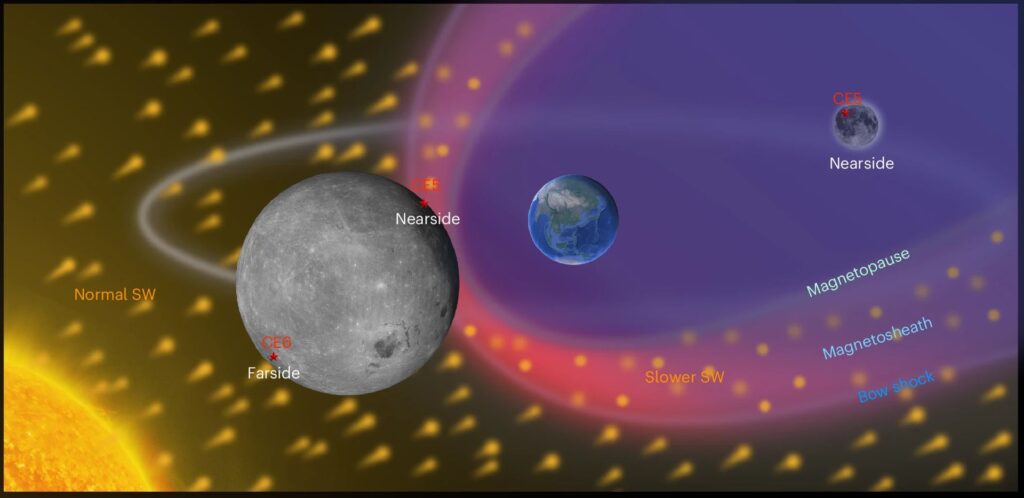Magnetosfera Pământului are un efect neașteptat pe fața vizibilă a Lunii, arată un studiu
