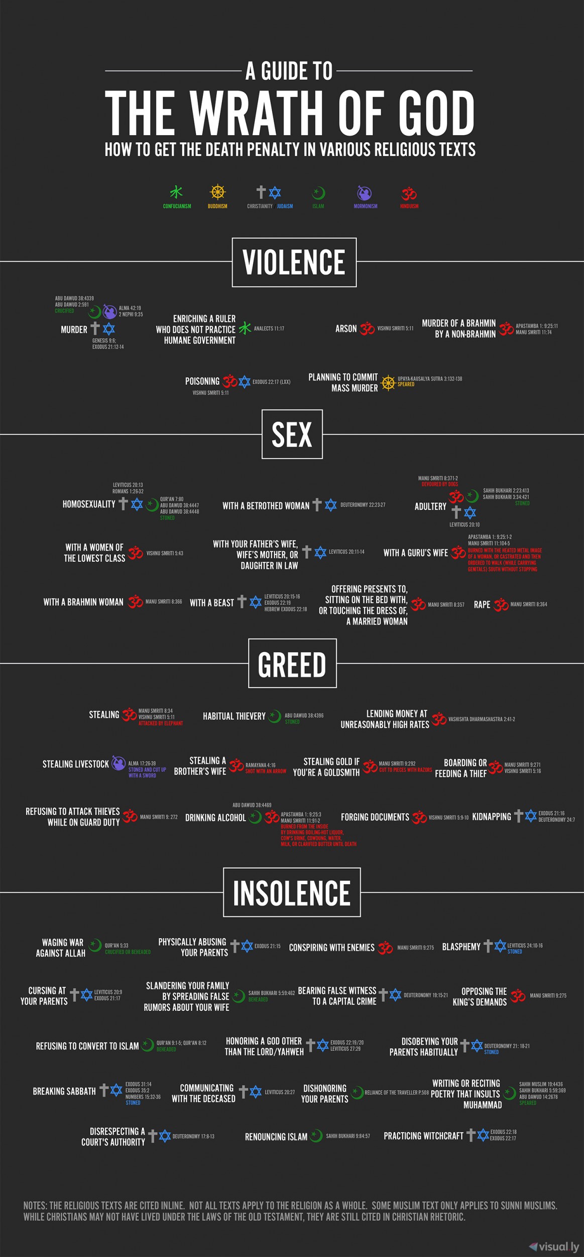Infograficul care arată păcatele pentru care marile religii stabilesc pedeapsa cu moartea