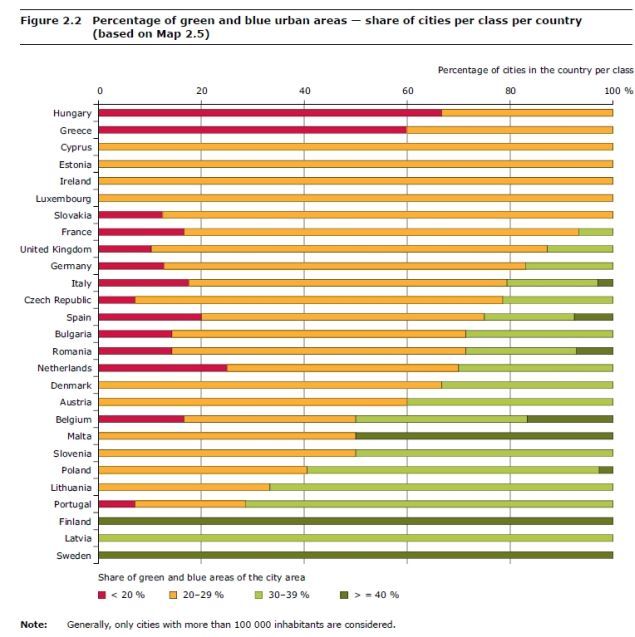Un raport al Agenţiei Europene de Mediu aduce veşti proaste pentru bucureşteni