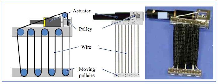  Kenshiro, robotul dotat cu un corp aproape uman 