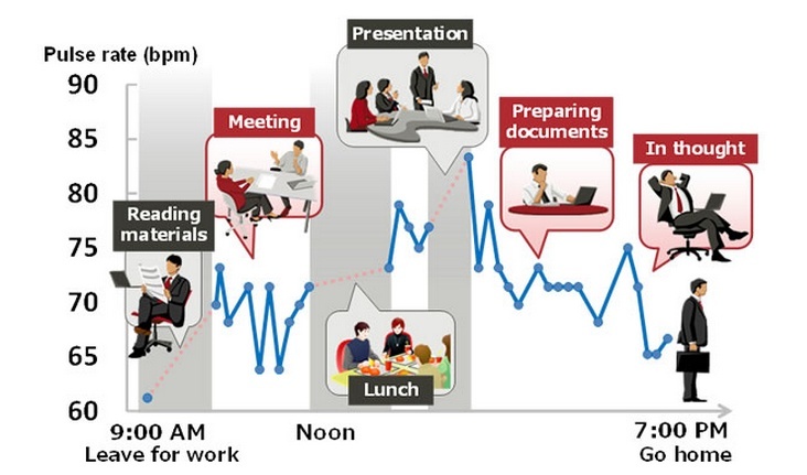 A fost creat smartphone-ul care ne ajută să avem o inimă sănătoasă 