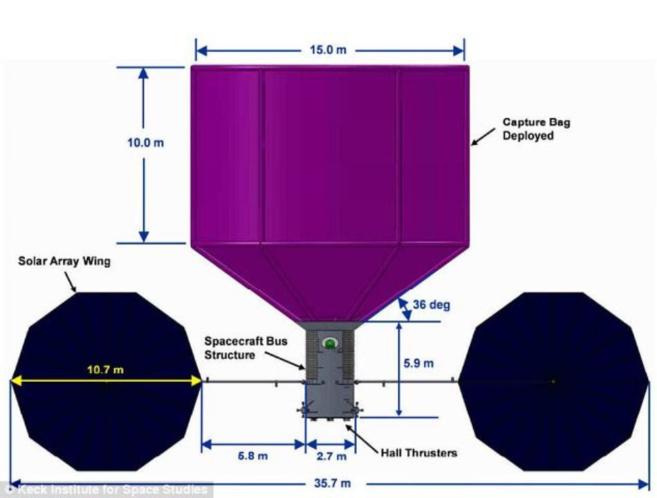 Capturarea unui asteroid