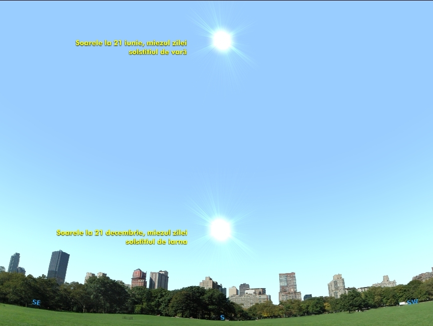 Înălţimea Soarelui deasupra orizontului la mijocul zilei, în ziua solstiţiului de vară şi iarnă