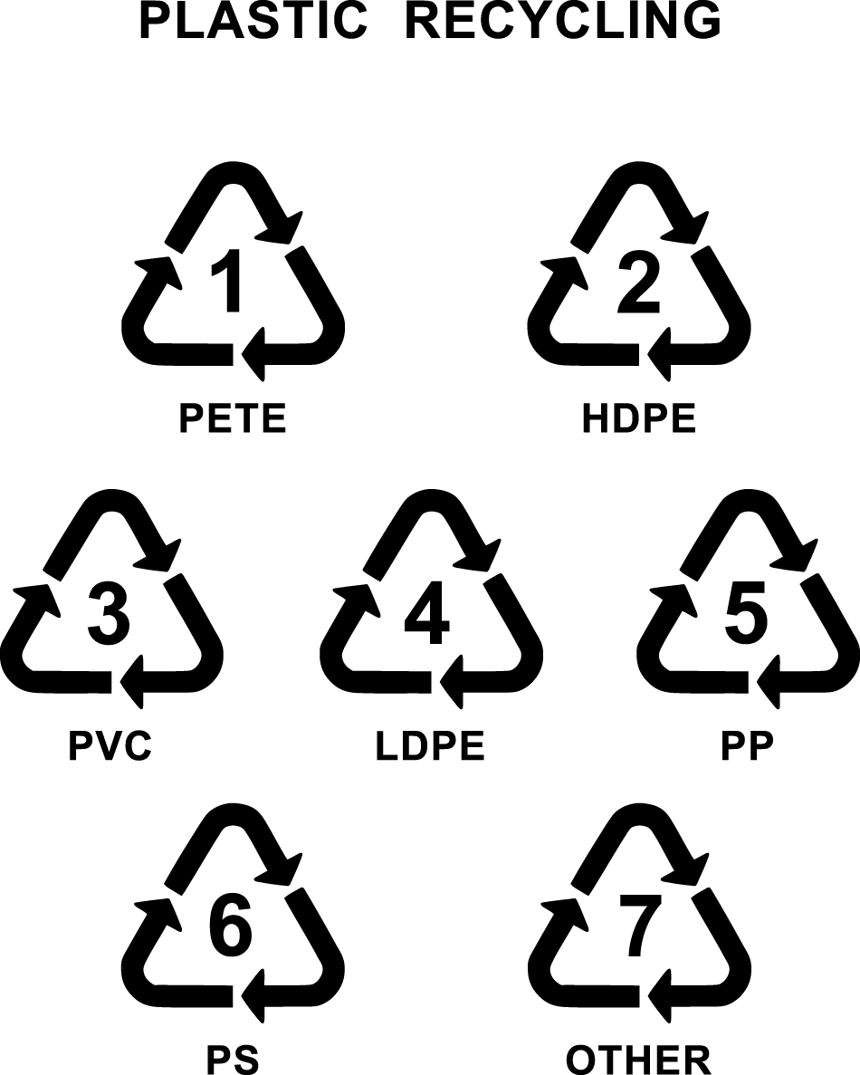 Cele 7 tipuri de plastic reciclabil