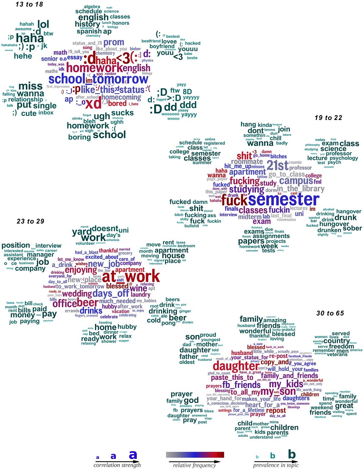 Acestea sunt cuvintele care trădează vârsta utilizatorului 