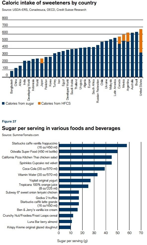 Nivelul de zahăr dintr-o porţie
