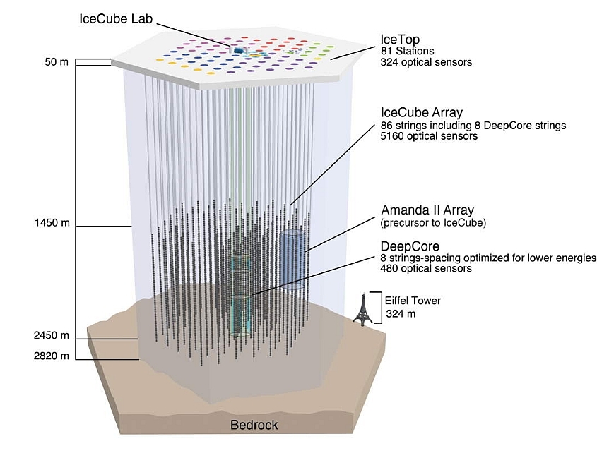 Detectorul IceCube este uriaş în comparaţie cu Turnul Eiffel