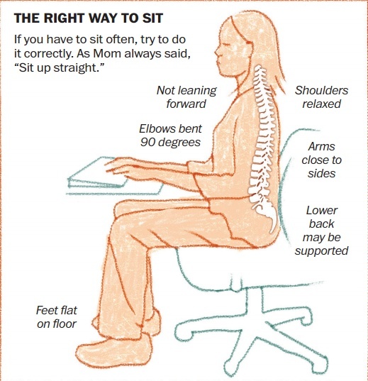 POziţia coretă de stat la birou
