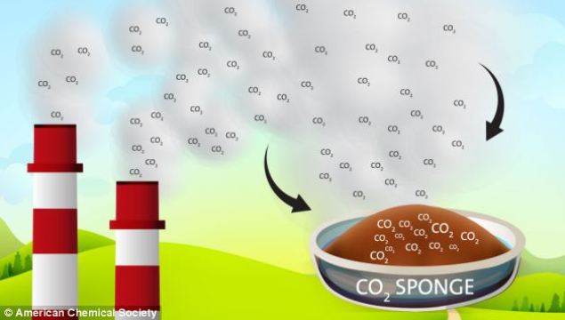 Tehnologia absorbirii dioxidului de carbon cu ajutorul unor bureţi speciali ar putea ajuta la combaterea încălzirii globale. 