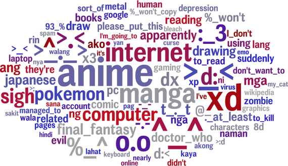 Cuvintele folosite de introvertiţi şi de extrovertiţi