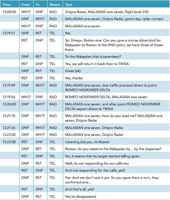 Ultima transmisie a echipajului a început la ora locală 13.19 şi 56 de secunde şi s-a încheiat după trei secunde. 