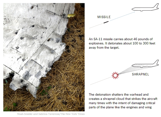 Cum funcţionează o rachetă lansată de un sistem antiaerian de tip Buk