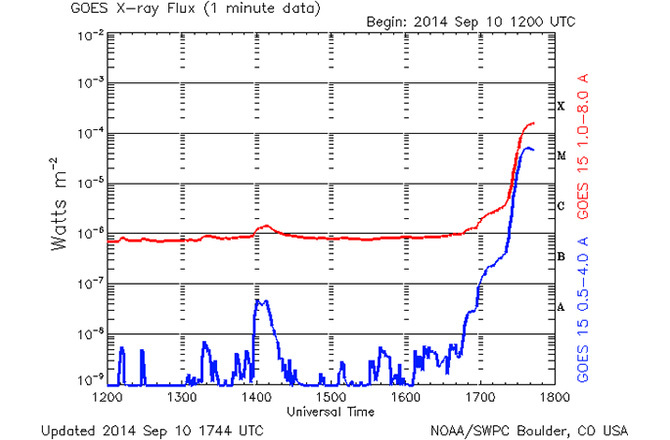 Erupţia solară înregistrată pe 10 septembrie