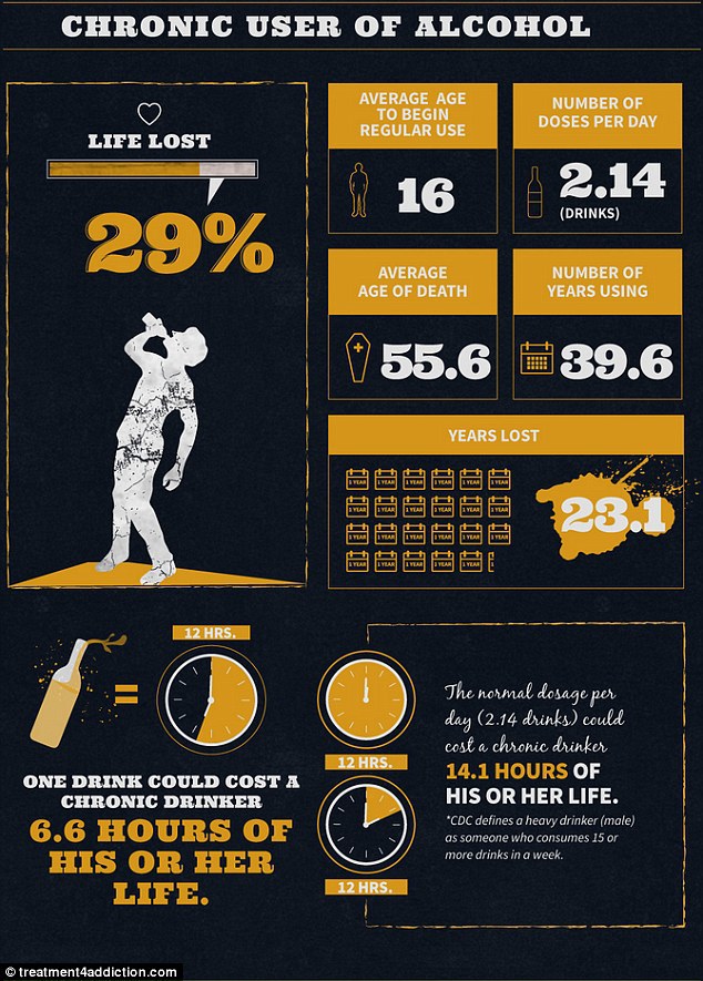 Situaţia în cazul unui alcoolic