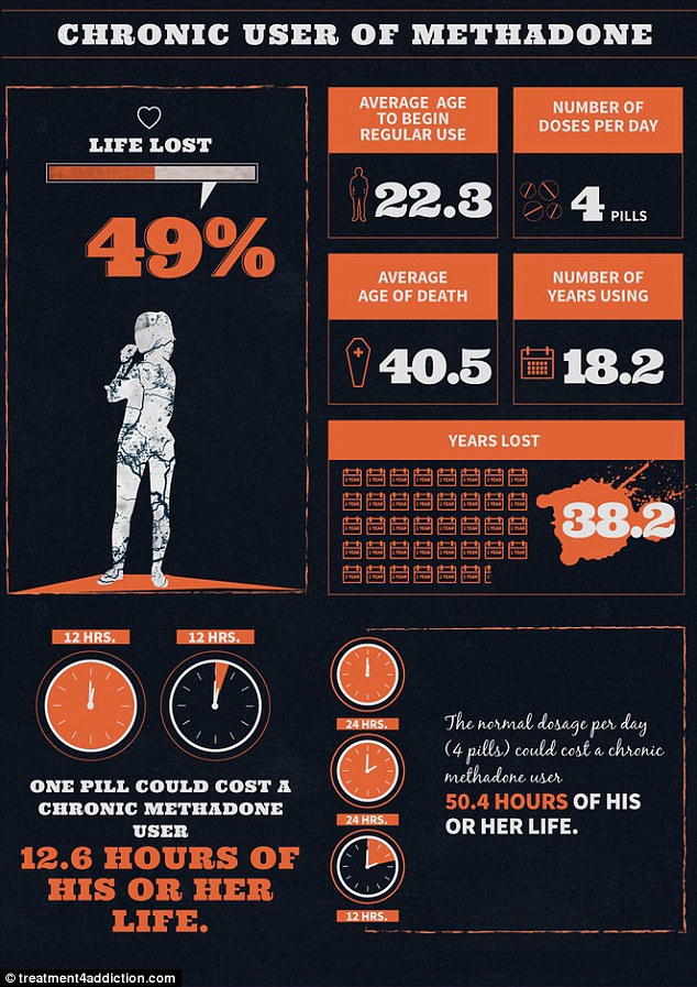 Anii pierduţi de un consumator de metadonă