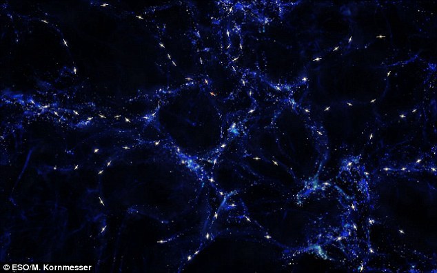 Filament care cuprinde mai multe galaxii