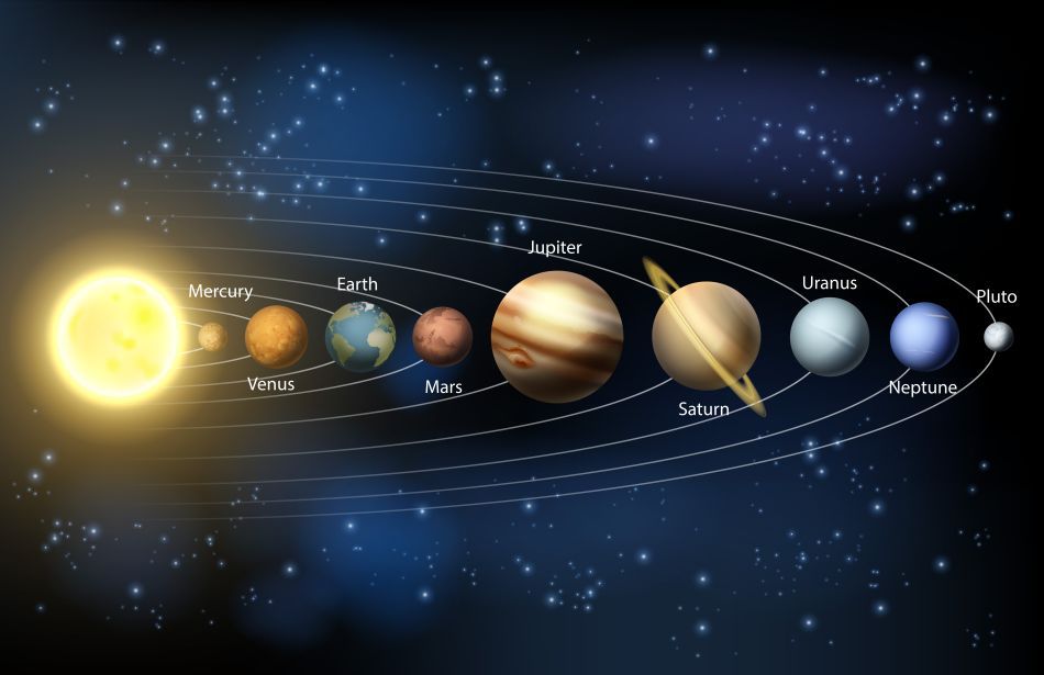 Orbita actuală a planetelor din sistemul nostru solar