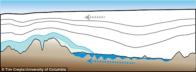 Grafica prin care cercetătorii explică de ce apa curge în sus