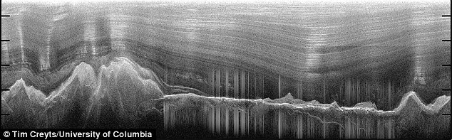 Munţii subglaciari Gamburtseve