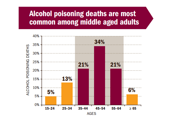 Cazurile de deces prin abuzul de alcool