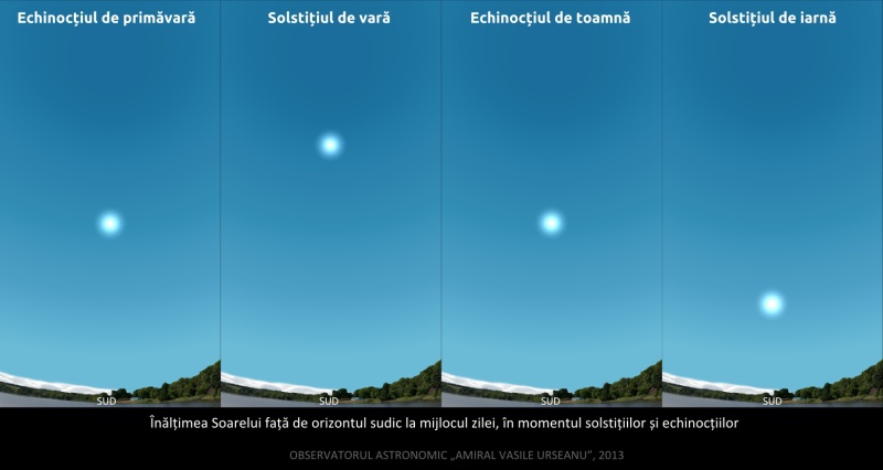 FOTO: Obsevatorul Astronomic 